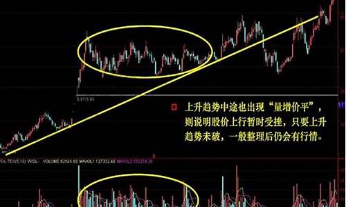 期货交易价怎么选股票合适(期货市场的价格怎么定)_https://www.dcjwmf.com_上期能源_第1张