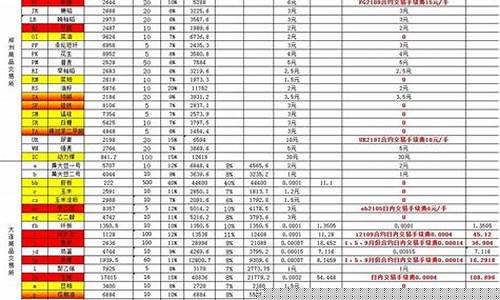 怎样识别美国橡胶期货行情(美国有橡胶期货合约吗)_https://www.dcjwmf.com_大商所_第1张