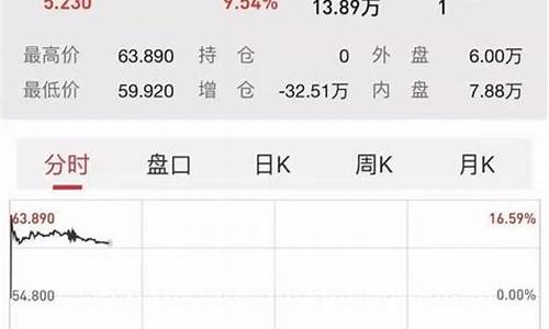今日中国原油期货价格行情(今日国内原油期货)_https://www.dcjwmf.com_中金所_第1张
