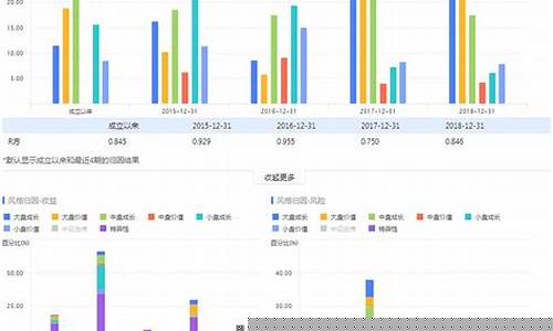 期货行情归因分析论文题目(期货回归分析)_https://www.dcjwmf.com_大商所_第1张