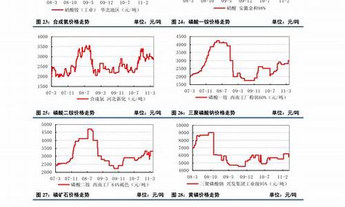 近三年铝合金期货实时行情(铝合金期货价格走势图)_https://www.dcjwmf.com_广期所_第1张