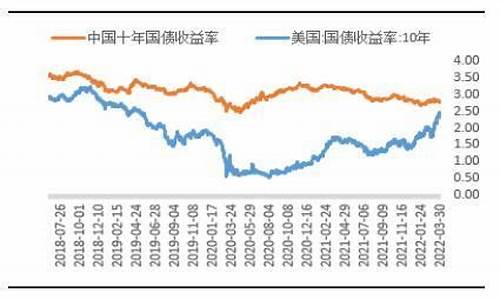 五年国债期货交易时间_https://www.dcjwmf.com_大商所_第1张