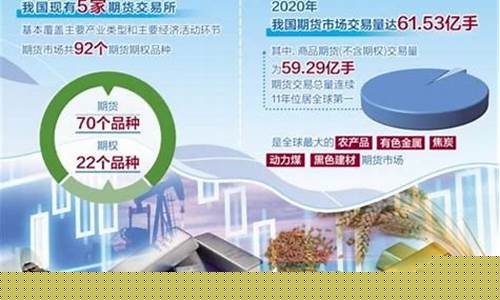 期货交易管理新闻(期货公司新闻)_https://www.dcjwmf.com_上期所_第1张