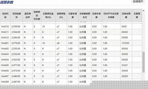 期货交易所返还基数(期货交易所返还基数是多少)_https://www.dcjwmf.com_郑商所_第1张