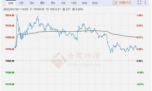 上海金属今日期货行情走势(上海金属今日期货行情走势最新)_https://www.dcjwmf.com_广期所_第1张