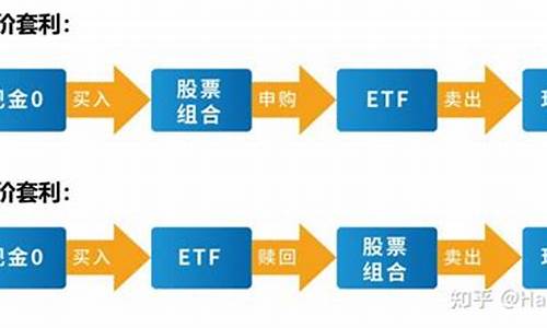 期货交易套利策略(期货交易套利策略包括)_https://www.dcjwmf.com_大商所_第1张