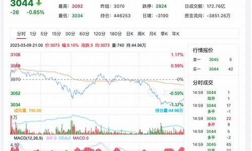 期货菜粕行情图(期货菜粕是做什么用途)_https://www.dcjwmf.com_中金所_第1张