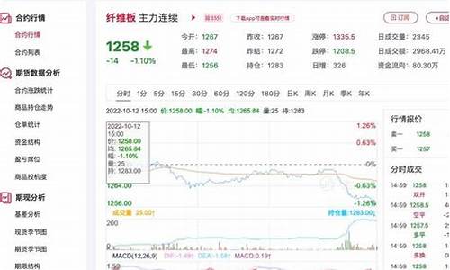桨板期货行情(2021浆板走势)_https://www.dcjwmf.com_大商所_第1张
