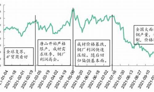 普氏铁矿石期货实时行情(普氏铁矿石期货指数)_https://www.dcjwmf.com_上期所_第1张
