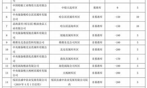 大连黄大豆期货交易所(大连黄豆一号期货最新消息)_https://www.dcjwmf.com_上期所_第1张