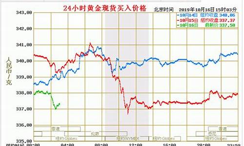 今天期货行情报价查询表(今天期货行情怎么样)_https://www.dcjwmf.com_中金所_第1张