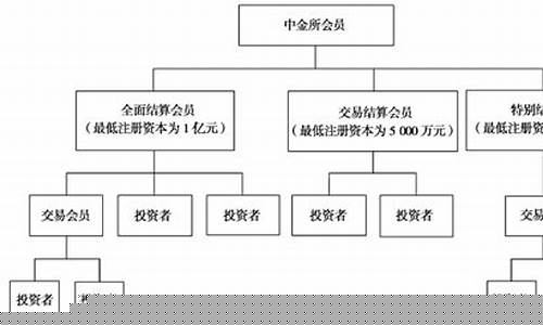 会员制期货交易所分类(会员制期货交易所的基本特点包括)_https://www.dcjwmf.com_上期能源_第1张