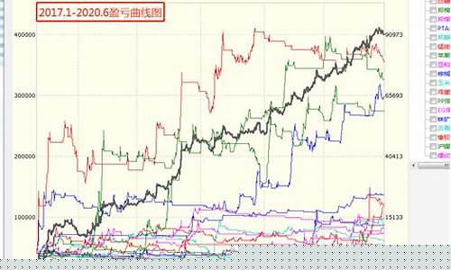 期货交易的最高胜率(期货交易胜率一般在多少)_https://www.dcjwmf.com_郑商所_第1张
