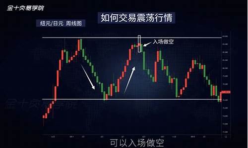 期货交易震荡行情如何操作(期货震荡交易策略)_https://www.dcjwmf.com_郑商所_第1张