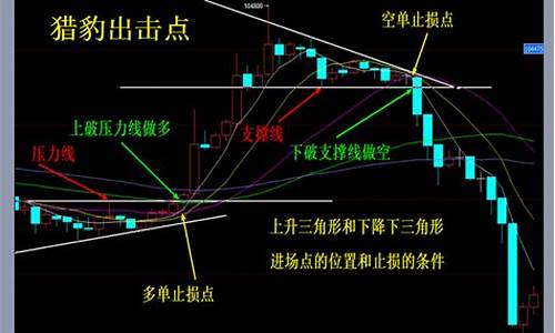 期货交易重在防守吗(期货交易有规律吗)_https://www.dcjwmf.com_上期所_第1张