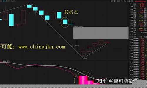 期货行情随时反转(期货趋势反转)_https://www.dcjwmf.com_中金所_第1张