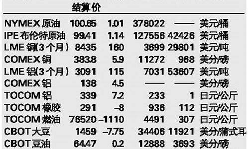 大宗期货最新行情(大宗期货铜价)_https://www.dcjwmf.com_上期能源_第1张