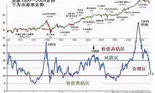 历次美国加息期货交易的走势(美国历次加息美股走势)_https://www.dcjwmf.com_中金所_第1张