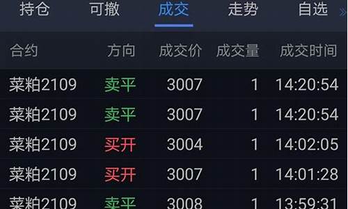 期货交易日记50条(期货交易满50天怎么开通)_https://www.dcjwmf.com_郑商所_第1张