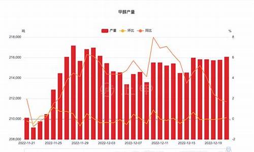 甲醇最新期货行情(甲醇期货最新行情走势2201)_https://www.dcjwmf.com_广期所_第1张