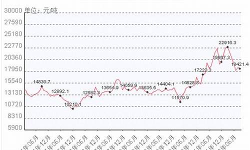 今日废铝期货价格最新行情(今日废铝价格行情走势)_https://www.dcjwmf.com_上期所_第1张