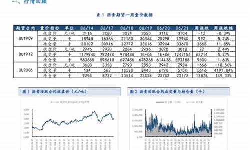 2006沥青期货行情分析(外盘沥青期货行情)_https://www.dcjwmf.com_郑商所_第1张