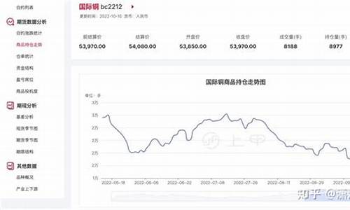 杭州国际铜期货行情分析(国际铜期货交易价格行情)_https://www.dcjwmf.com_上期能源_第1张