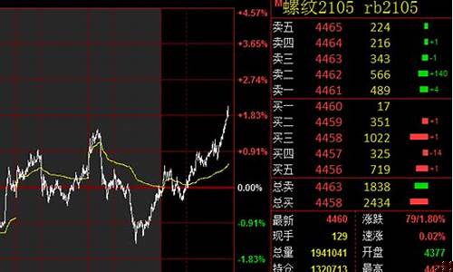 期货交易价格举例(期货交易形成的价格具有什么特点)_郑商所_第1张_财经网 期货交易价格举例(期货交易形成的价格具有什么特点)_https://www.dcjwmf.com_郑商所_第1张