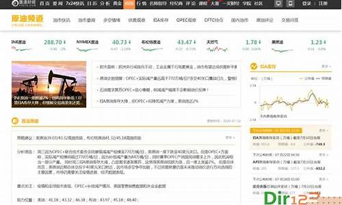 原油期货行情网页设置(原油期货交易app)_https://www.dcjwmf.com_郑商所_第1张
