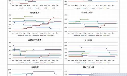 低级美国股指期货最新行情(美国低价股)_https://www.dcjwmf.com_大商所_第1张