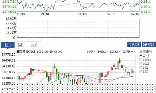 伦敦期货实时价格行情走势(伦敦期货行情实时行情)_https://www.dcjwmf.com_郑商所_第1张