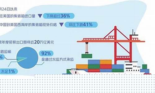 今日美国海运期货实时行情(美海运指数)_https://www.dcjwmf.com_中金所_第1张
