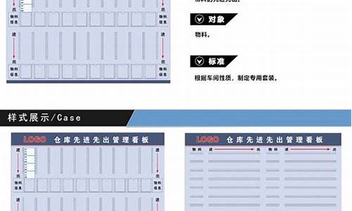期货交易先进先出规则是(期货先卖出后买进什么意思)_https://www.dcjwmf.com_大商所_第1张