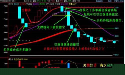 弓伟期货交易方法(组合期货交易方法使用)_https://www.dcjwmf.com_上期能源_第1张