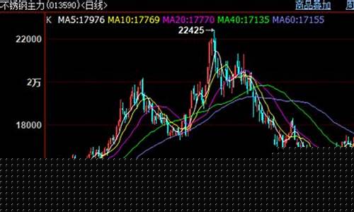 猛钢期货行情走势最新分析(锰铁期货股吧)_https://www.dcjwmf.com_中金所_第1张