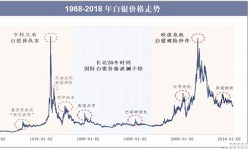 国内白银期货历史行情走势(国内白银期货历史行情走势图)_https://www.dcjwmf.com_广期所_第1张