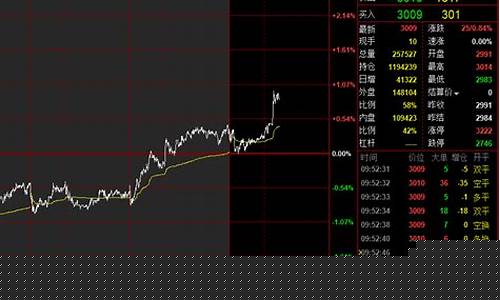 玉米2209期货下周行情(玉米期货2109实时行情)_https://www.dcjwmf.com_郑商所_第1张