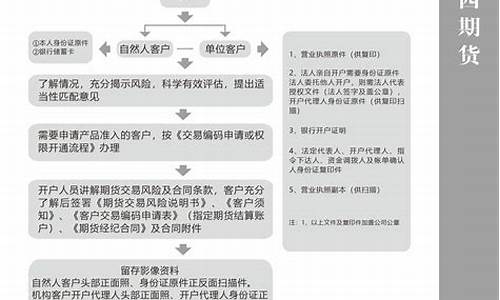 华西期货交易费多少(成都华西期货地址)_https://www.dcjwmf.com_大商所_第1张