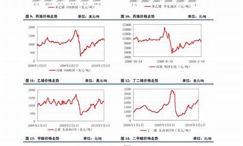 塑料粒子行情期货(塑料粒子今日价格)_https://www.dcjwmf.com_中金所_第1张