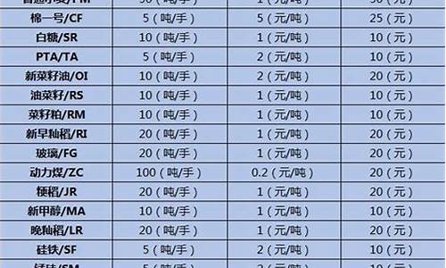 国内期货交易所品种(国内期货交易所品种有哪些)_https://www.dcjwmf.com_大商所_第1张