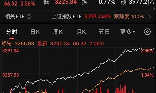 看今天的期货行情怎么样(今天期货交易时间表)_https://www.dcjwmf.com_大商所_第1张