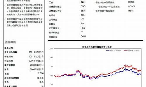 小型恒生指数期货交易时间(小型恒生指数期货交易时间是几点)_https://www.dcjwmf.com_广期所_第1张