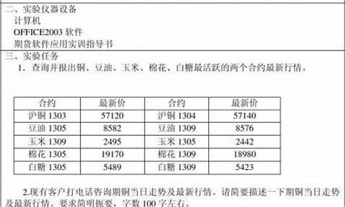 期货交易模拟实训总结(期货交易模拟实训课实验报告)_https://www.dcjwmf.com_上期所_第1张