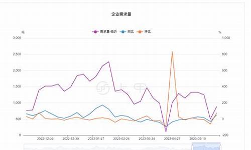 期货尿素行情最新价格表(期货尿素2409行情)_https://www.dcjwmf.com_上期所_第1张