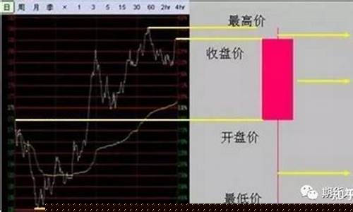 倍特期货交易技巧分析(倍特期货交易技巧分析图)_https://www.dcjwmf.com_郑商所_第1张
