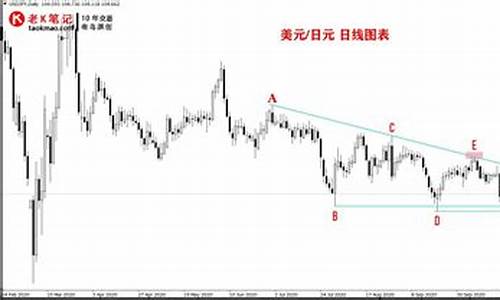 期货交易的大小周期(期货大小周期关系)_https://www.dcjwmf.com_郑商所_第1张