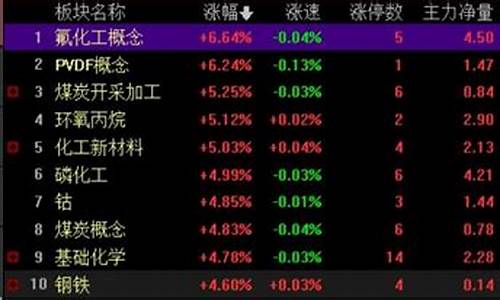 今日期货交易机会(上海期货交易今日铝价)_https://www.dcjwmf.com_大商所_第1张