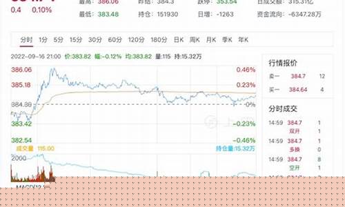 期货黄金最新行情走势图表(期货黄金实时行情走势图)_https://www.dcjwmf.com_广期所_第1张