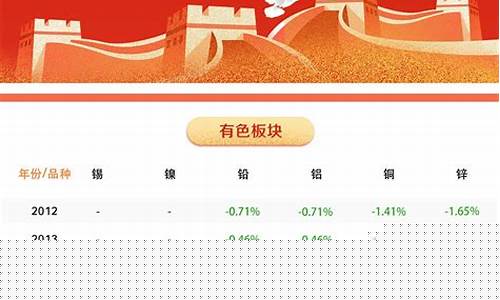 PP期货国庆节后行情(期货市场国庆后都涨么)_https://www.dcjwmf.com_大商所_第1张