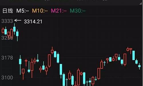 期货交易周一至周五行情规律(期货交易时间周几)_https://www.dcjwmf.com_上期能源_第1张